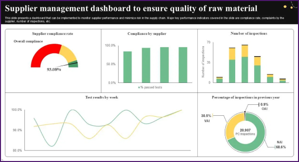 Supplier Quality Dashboard