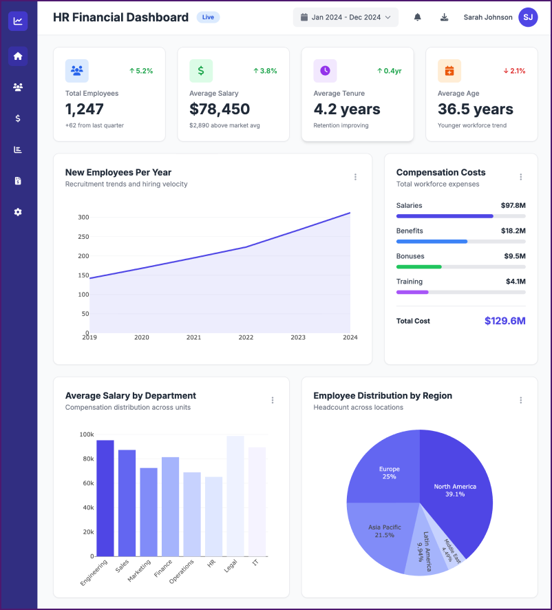 HR Financial Dashboard