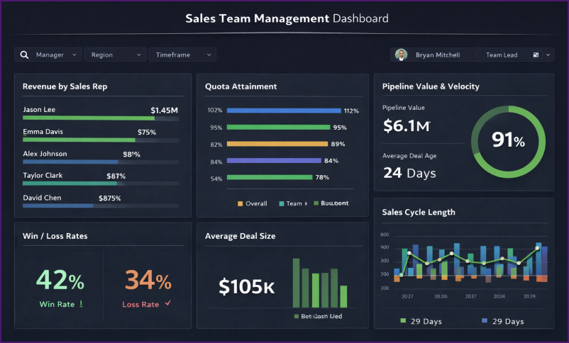 Sales Team Management Dashboard