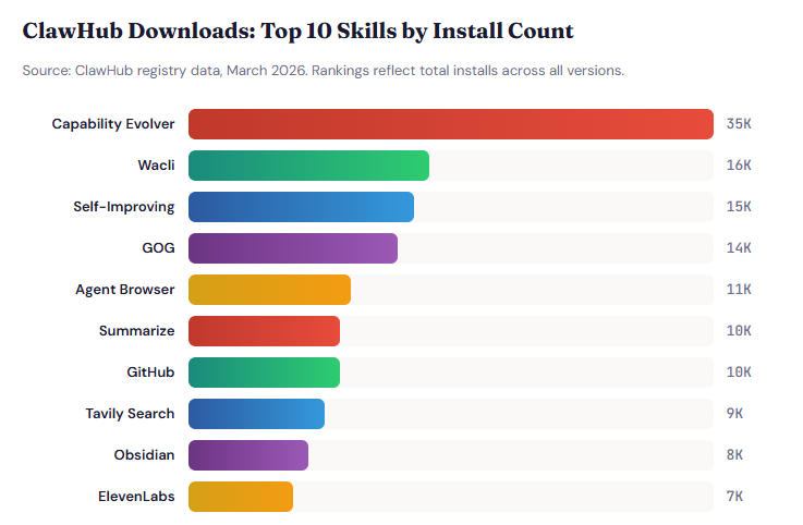 top-skills-downloads