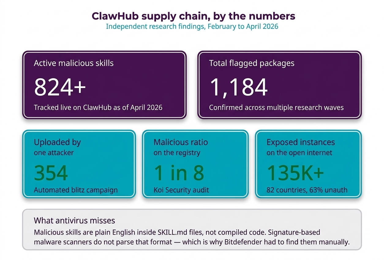 Clawhub malicious plugins stats