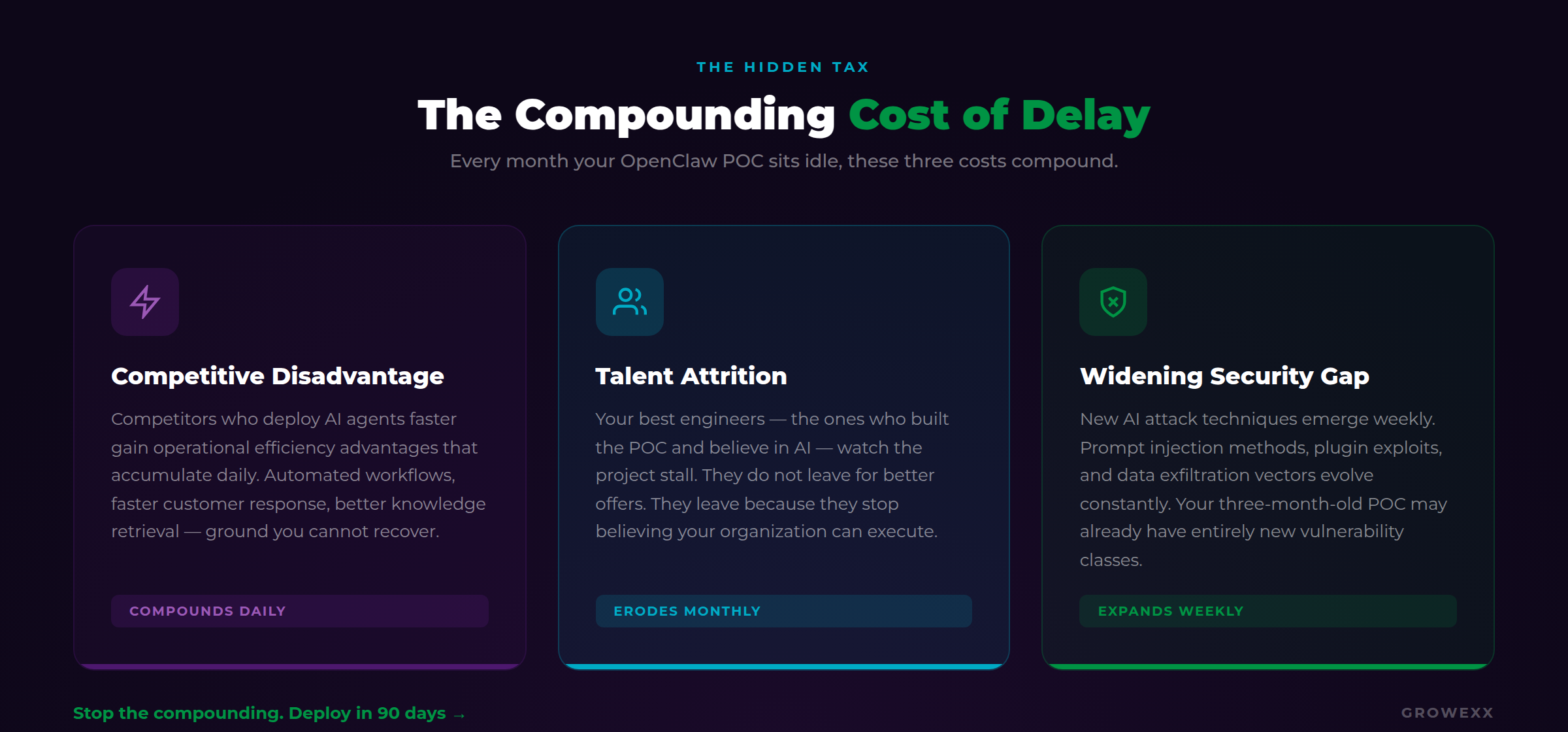 cost of delay