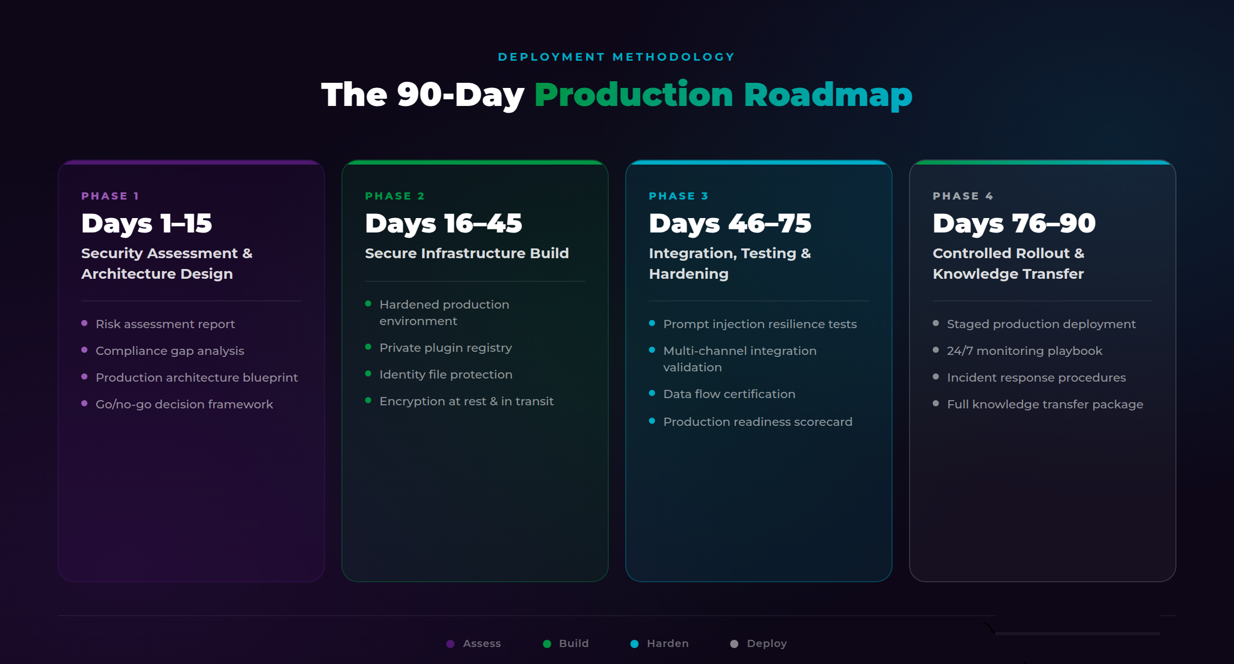 OpenClaw Enterprise Deployment Roadmap