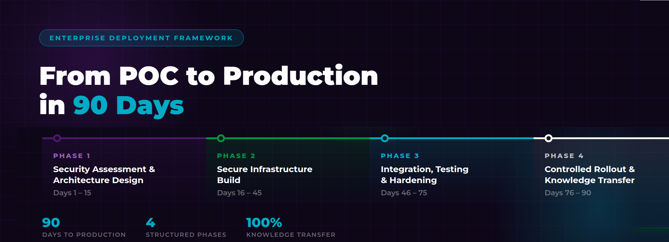 OpenClaw deployment poc to production